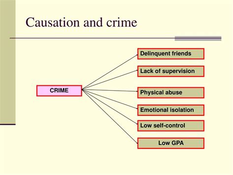 Cause or reason for a criminal act .